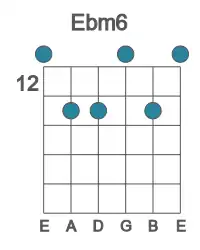 Guitar voicing #0 of the Eb m6 chord